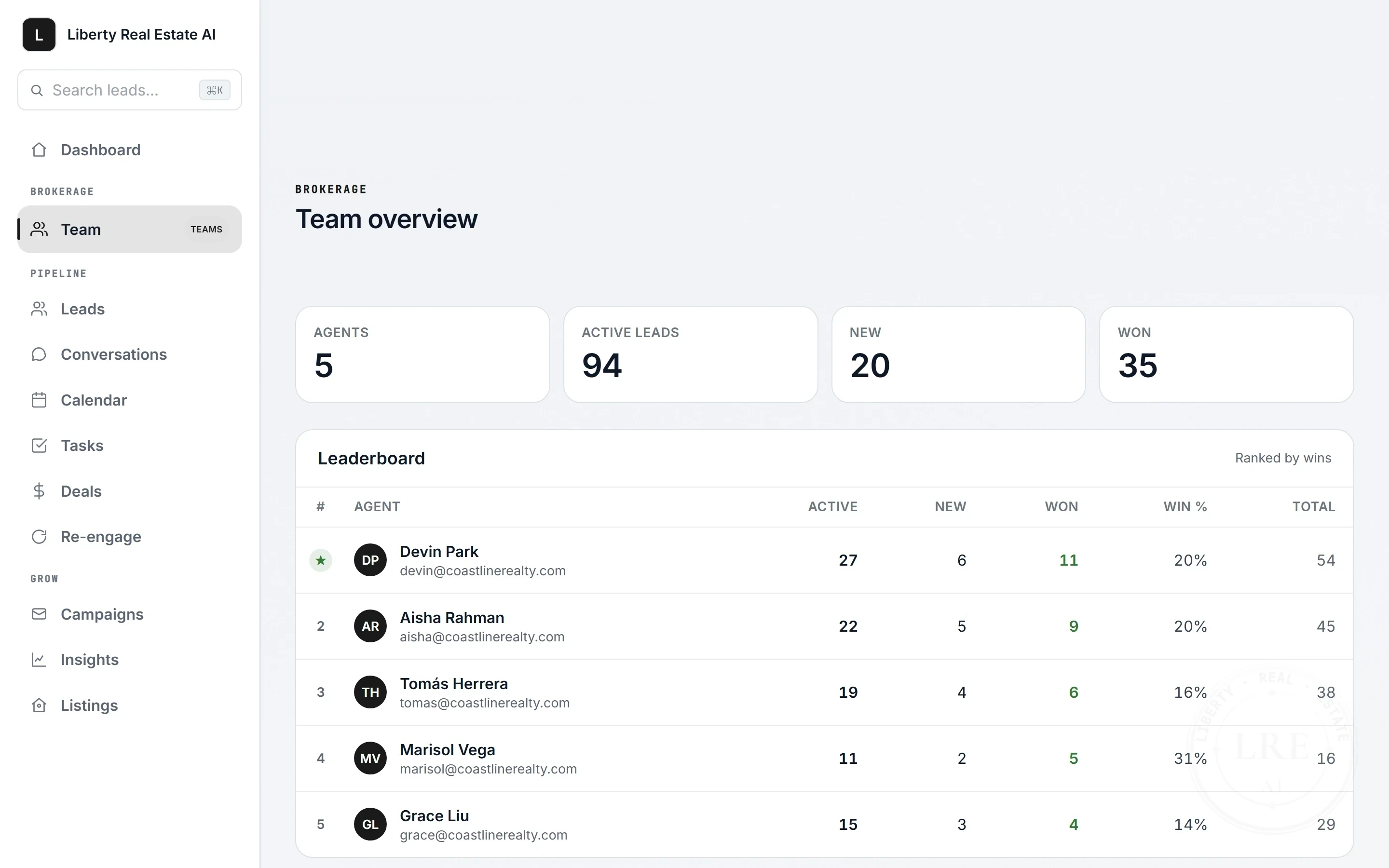 The brokerage roll-up: every agent's live pipeline, lead count and bookings side by side on one screen.